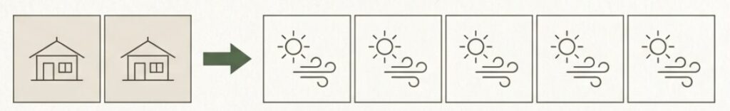 室内での鑑賞は2〜3日に限定し、最低1週間は屋外で回復させるという屋外管理のルールを示す図解