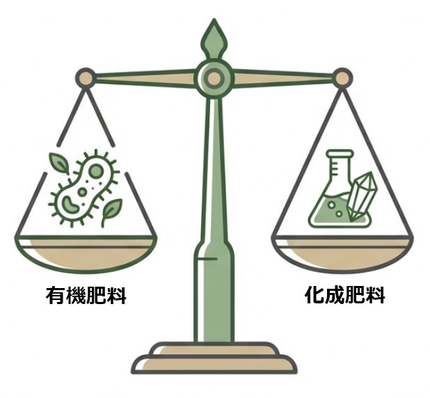 天秤のイラストで「土の健康を育む有機肥料」と「清潔で管理しやすい化成肥料」を比較し、基本は有機で場所や時期で化成を足す結論を提示